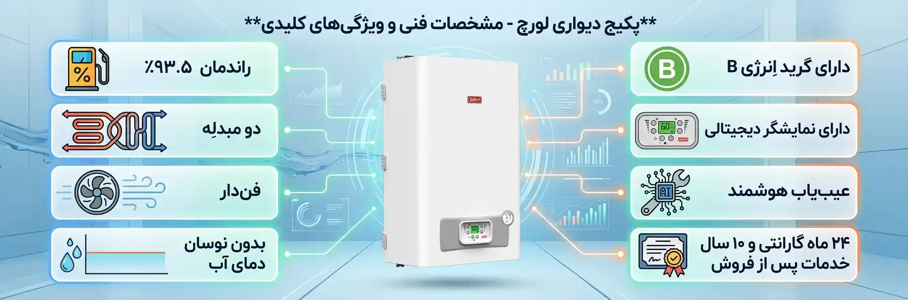 پکیج لورچ هرما 24000 | اینفوگرافی مشخصات  ویژه| نمایندگی رسمی لورچ در استان یزد