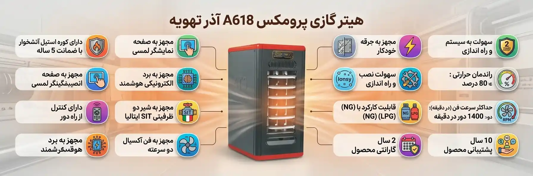 هیتر گازی پرومکسa618 اذر تهویه -اینفوگرافیک | تاسیسات ارشد، نماینده رسمی محصولات آذر تهویه در استان یزد