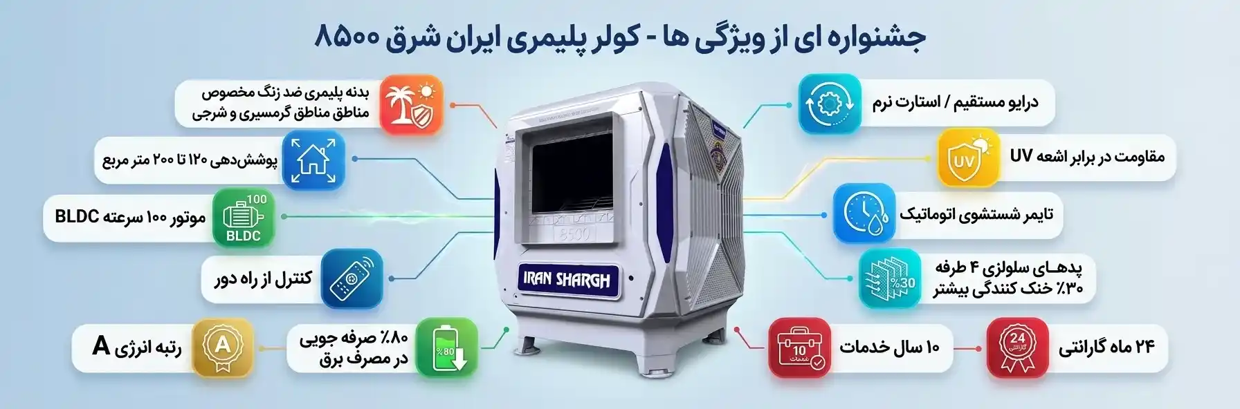 کولر پلیمری ۸۵۰۰ ایران&zwnj;شرق |اینفوگرافی ویژگی ها | تاسیسات ارشد