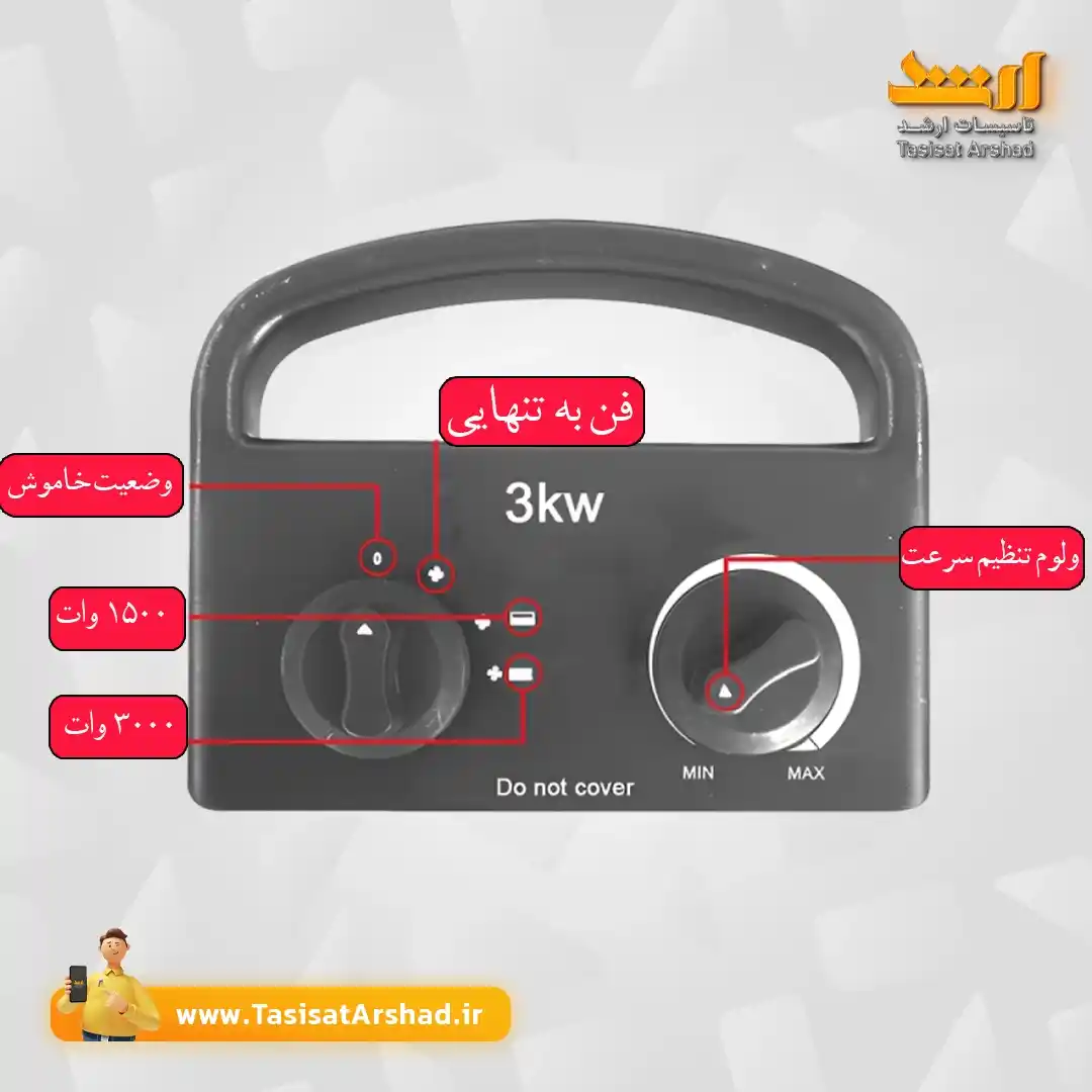 هیتر برقی فن دار- صفحه کنترل | نمایندگی نیرو تهویه البرز در استان یزد ، فروشگاه تاسیسات ارشد