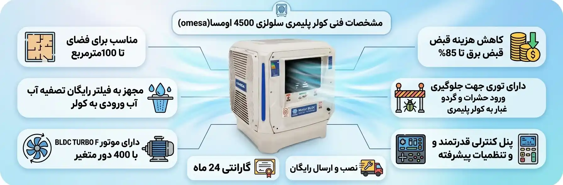 کولر پلیمری 4500 اومسا | مشخصات فنی | اینفوگرافیک | تاسیاست ارشد