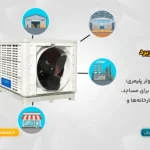 کاربرد کولر پلیمری | حسینیه ، مساجد، سالن های های کارگاهی و ورزشی ، انتخاب بهترین ظرفیت و...