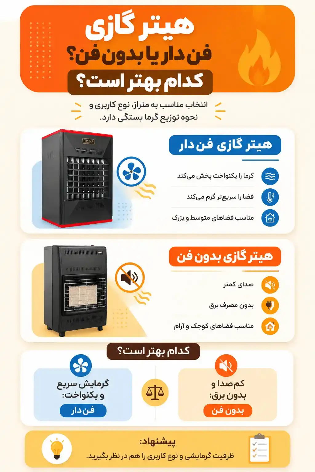 راهنمای خرید هیتر گازی - with or without a fan | تاسیسات ارشد