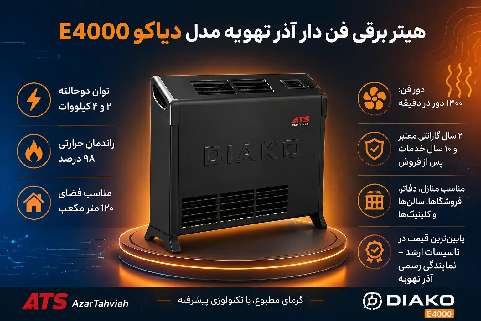 هیتر برقی فن دار تک فار آذر تهویه دیاکوE4000 | تاسیسات ارشد نمایندگی آذر تهویه در یزد
